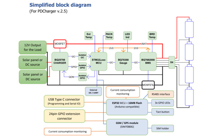 PD.Charger-GSM V2.5 Schéma de bloc