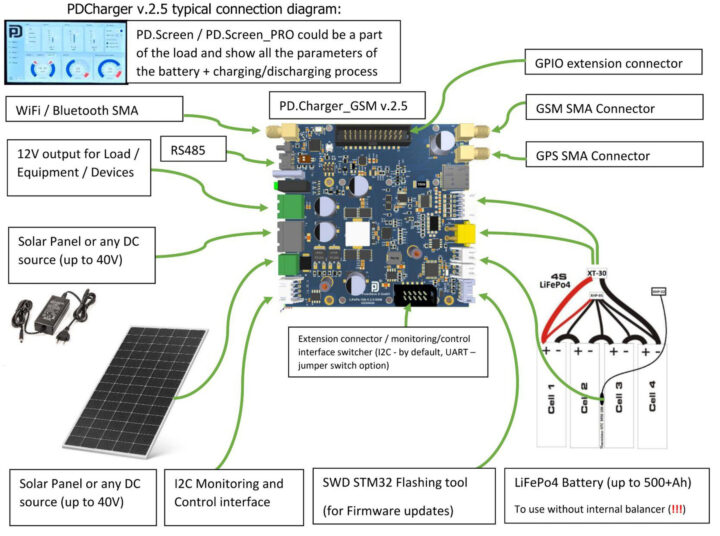 PD.Charger-GSM V2.5 Diagramme de connexion