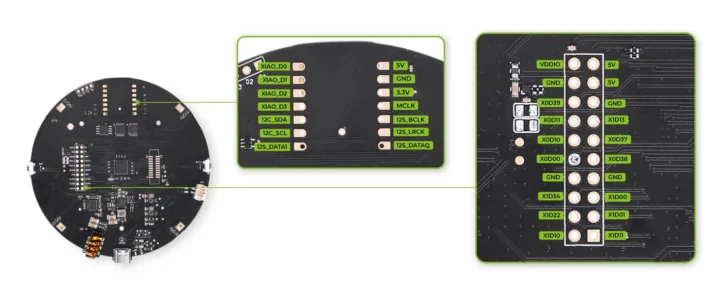 Diagramme de broche de respect 2025
