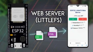 Serveur Web ESP32 utilisant le système de fichiers LittleFS