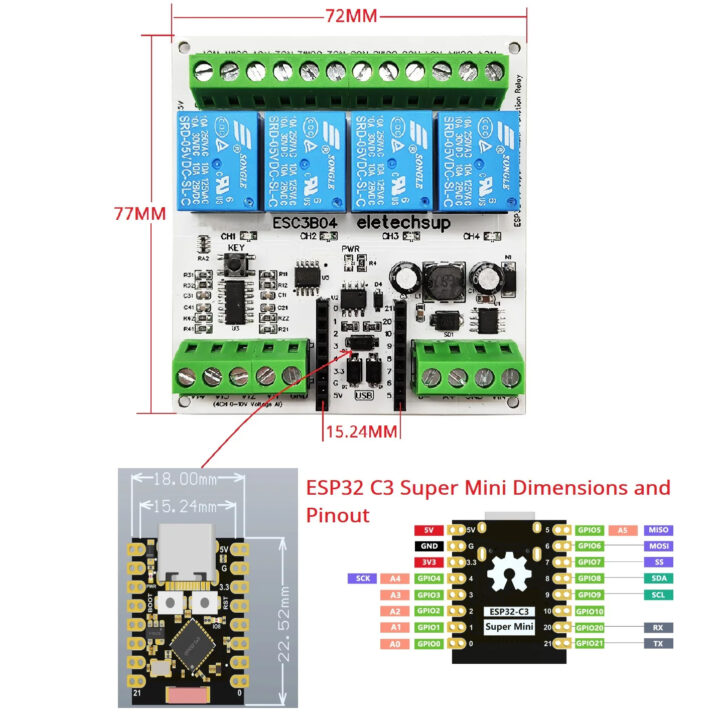 Dimensions de la carte ESC3B04