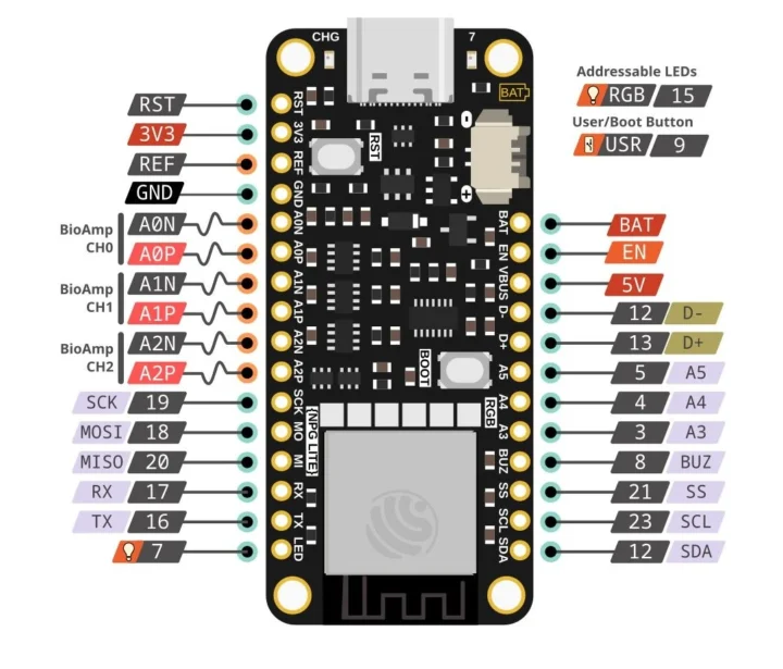 Neuro Playground Lite Pinout Diagramme
