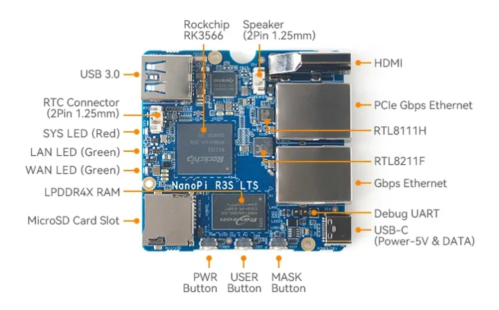 Rockchip RK3566 Double routeur Ethernet Gigabit avec port HDMI et connecteur de haut-parleur