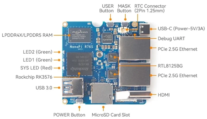 Rockchip RK3576 Dual 2.5Gbe Router Board