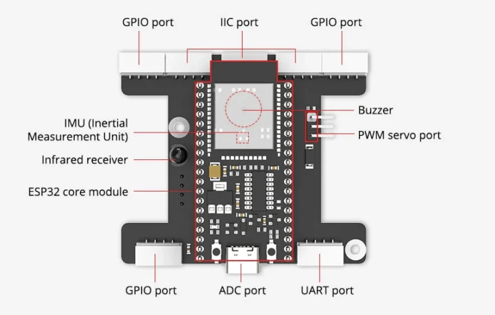 Tonybot ESP32 Expansion Board