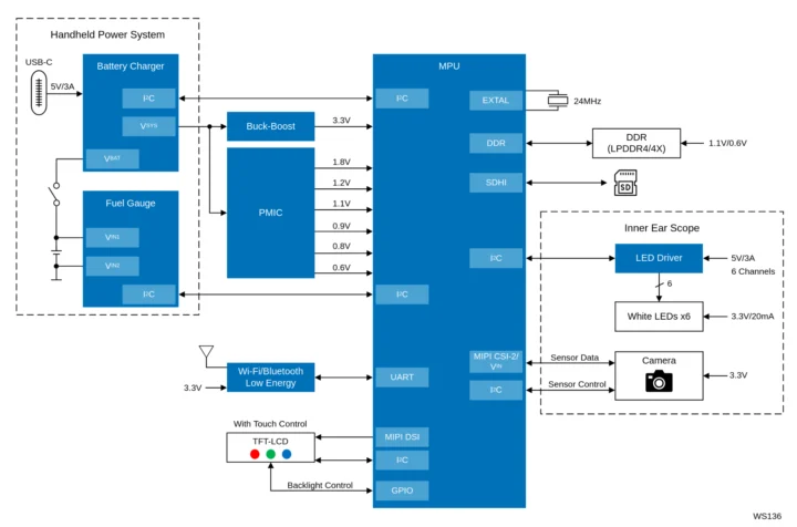 Otoscope numérique Renesas RZ / G3E Design