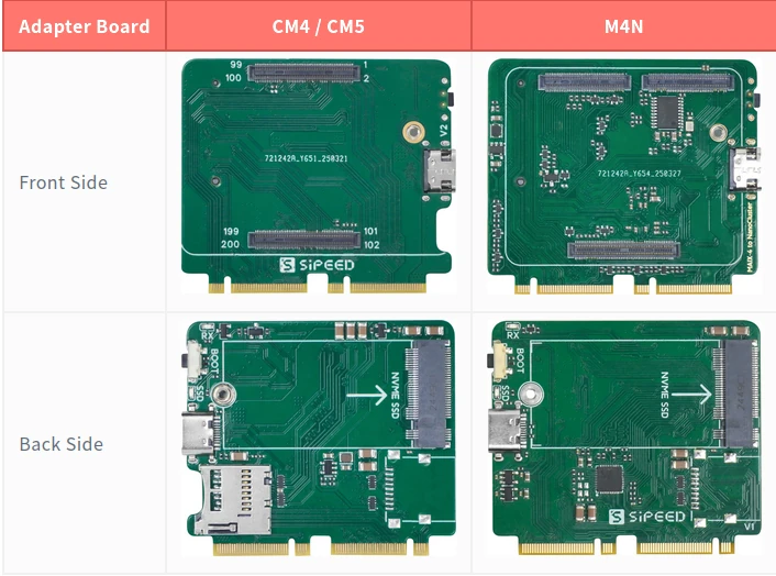 Cartes d'adaptateur nanocluster