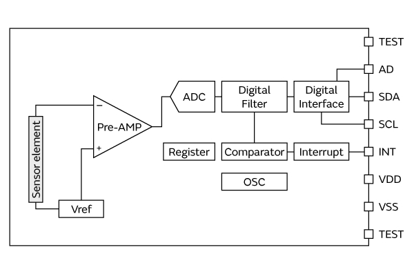 Mutara SMD Type IRS-D200ST00R1