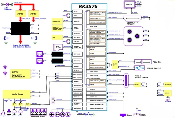 GENIATECH XPI-3576 Schéma de bloc