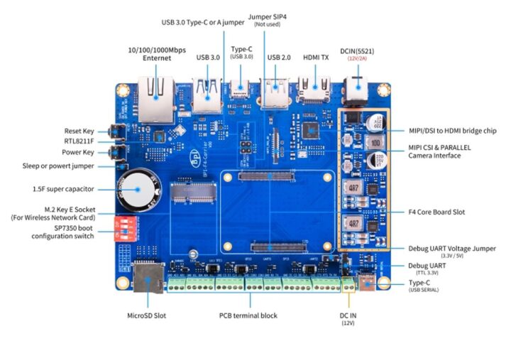 Banana Pi BPI F4 Présentation du matériel