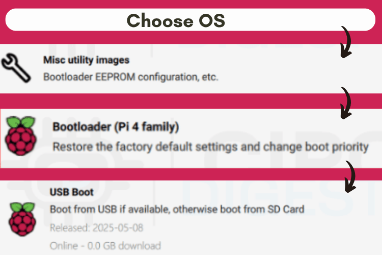 Boot Raspberry Pi de USB