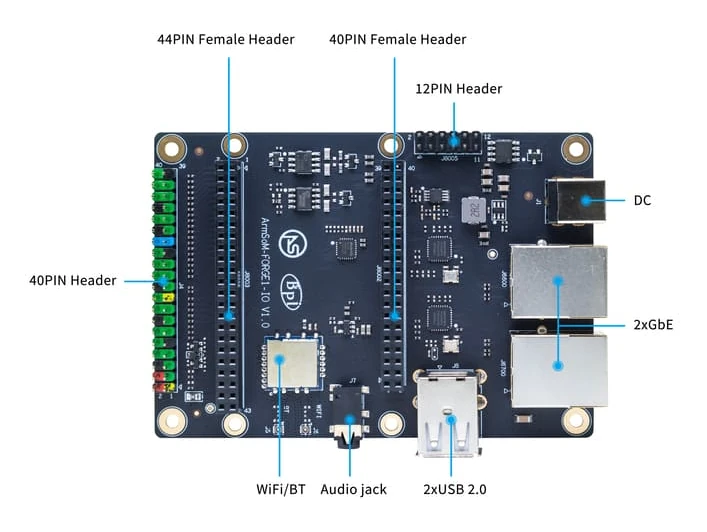 Carte de transport d'Armom-Forge1-io