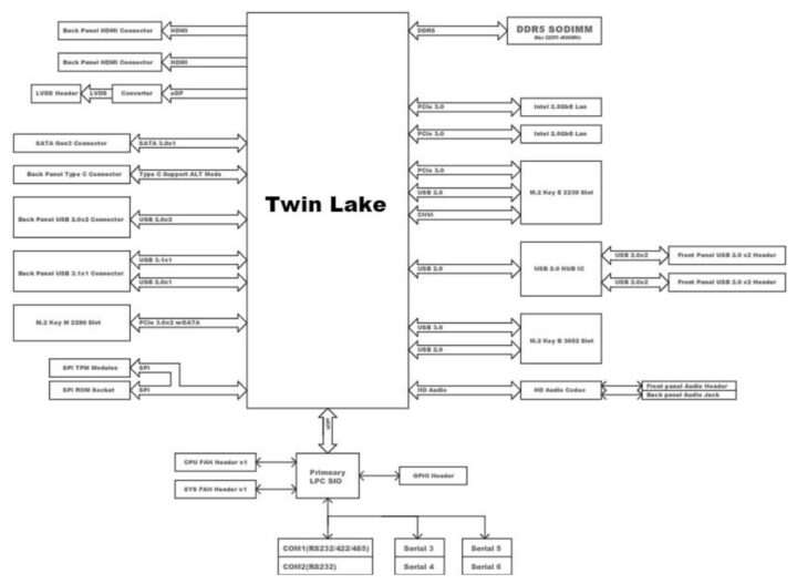 Jetway MTX TWL1 Schéma de bloc