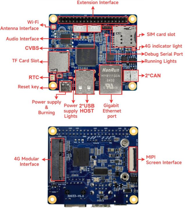 EBYTE ECB31 PB INDUSTRIEL SBC MALIAT PRÉSIONNEMENT