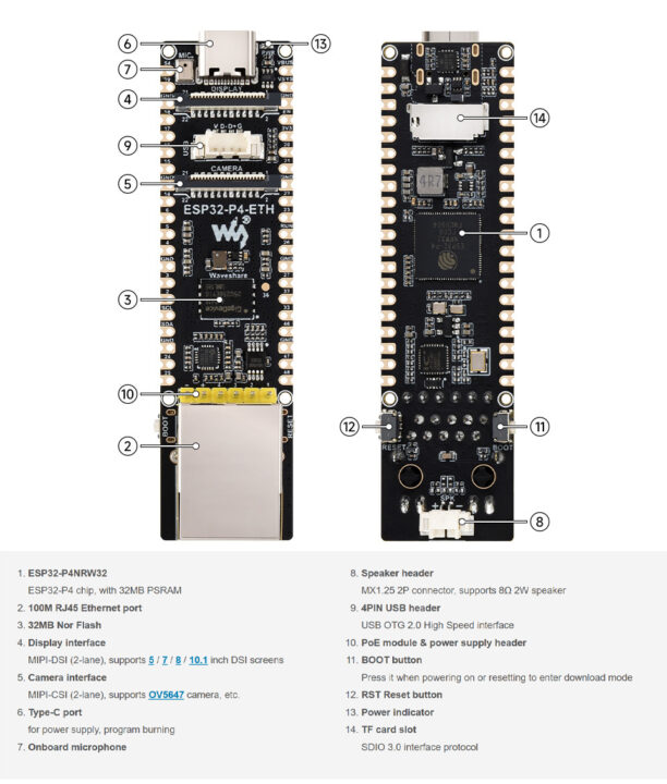 Présentation du matériel Waveshare ESP32-P4-ETH