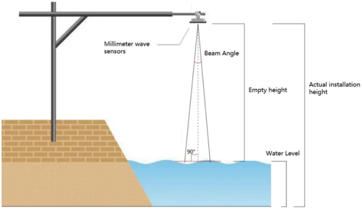Installation de détection de niveau de liquide MMWAVE 80 GHz