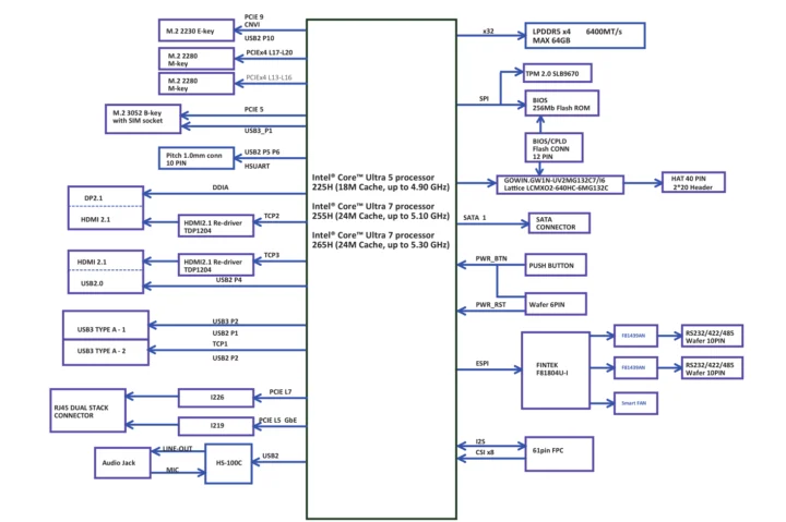 Diagramme de blocs Xtreme Arl