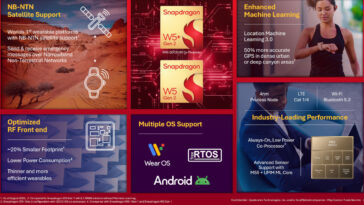 Snapdragon W5 Gen2 features NB-NTN satellite