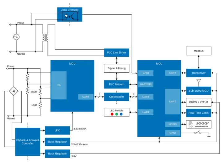 RA4C1 Conception de référence du compteur intelligent