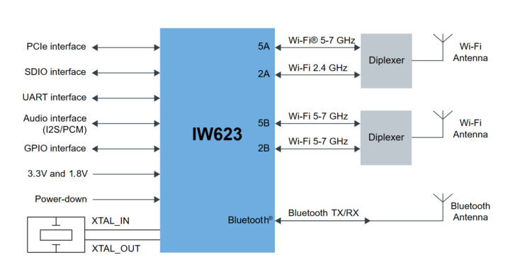 Diagramme d'application IW623