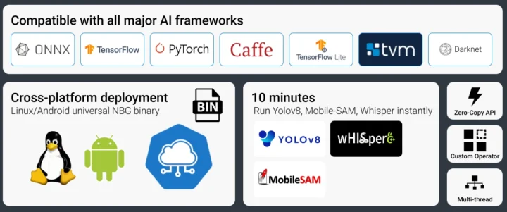 Framework de développement de Cubie Ai