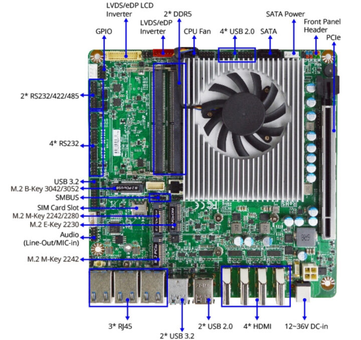 Avion MTX-ARH1 MINI-ITX industriel
