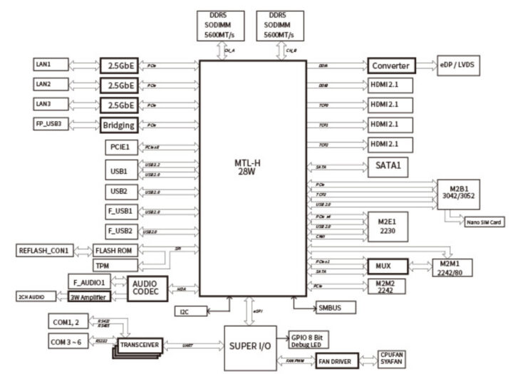Jetway MTX-ArH1 Block Schéma