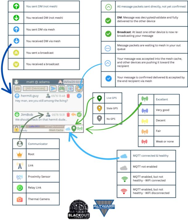 Blackout Comms Icônes importantes