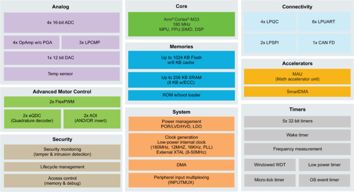 MCX A345 A346 BD Block Diagramme