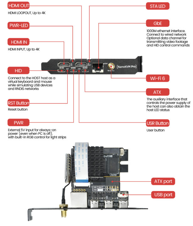Interfaces SIPEED NANOKVM PRO ATX