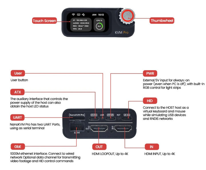 Interfaces de bureau Nanokvm Pro Sipeed