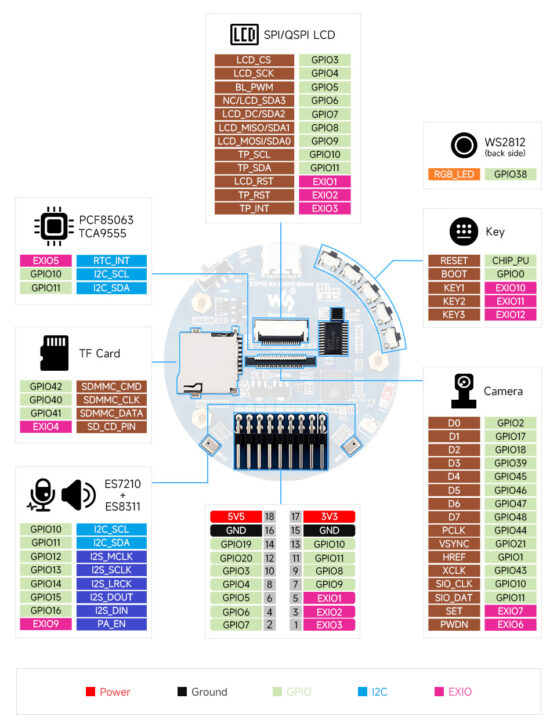 ESP32 S3 AI Smart Enceinte interfaces
