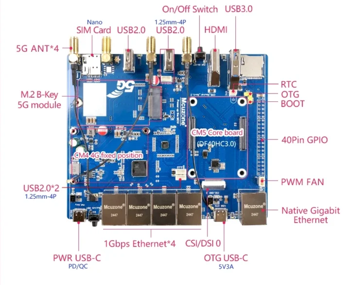 McUzone Raspberry Pi CM5 5G Spécifications du conseil d'extension du routeur