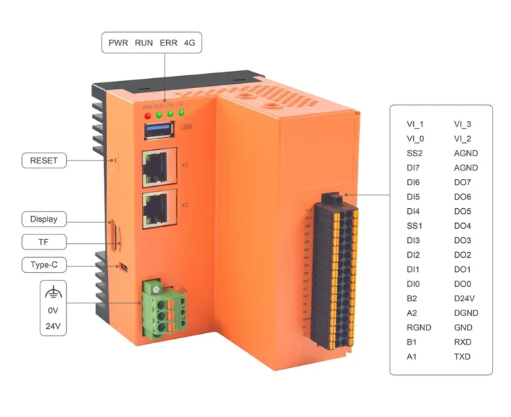 Diagramme d'Edgelogix 1145 PLC