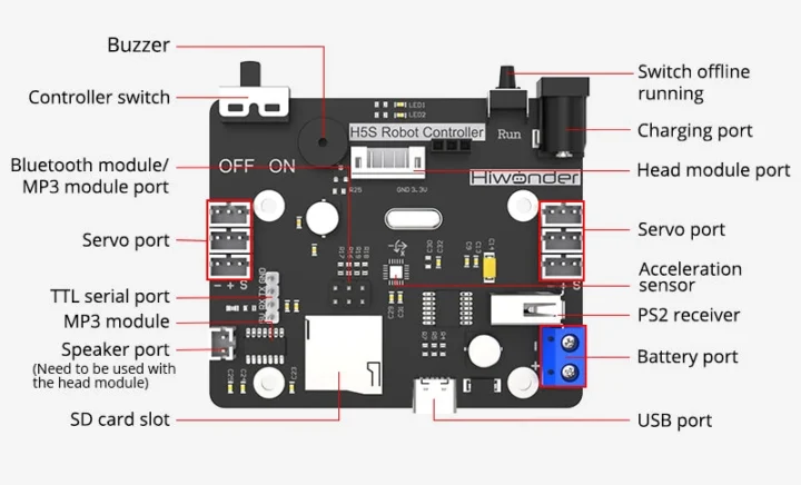 Contrôleur de robot H5S