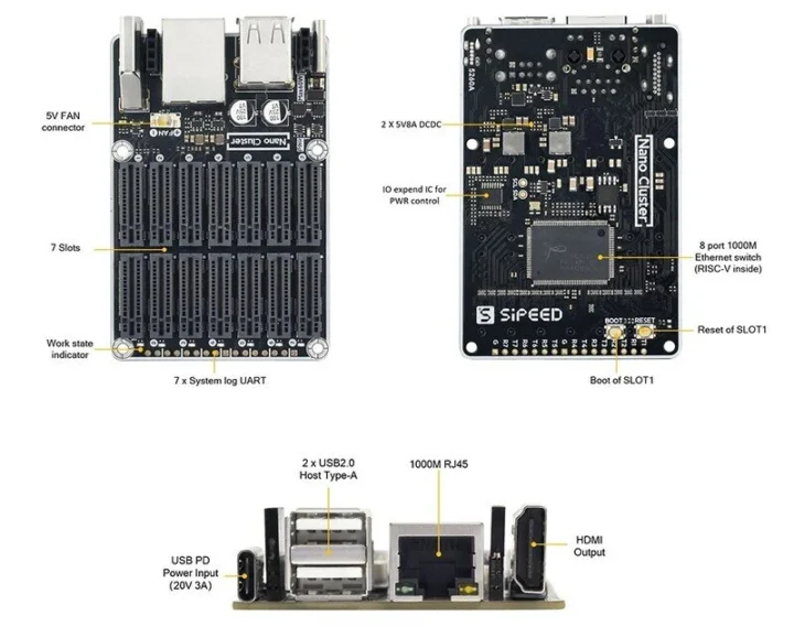 Spécifications de nanocluster Sipeed