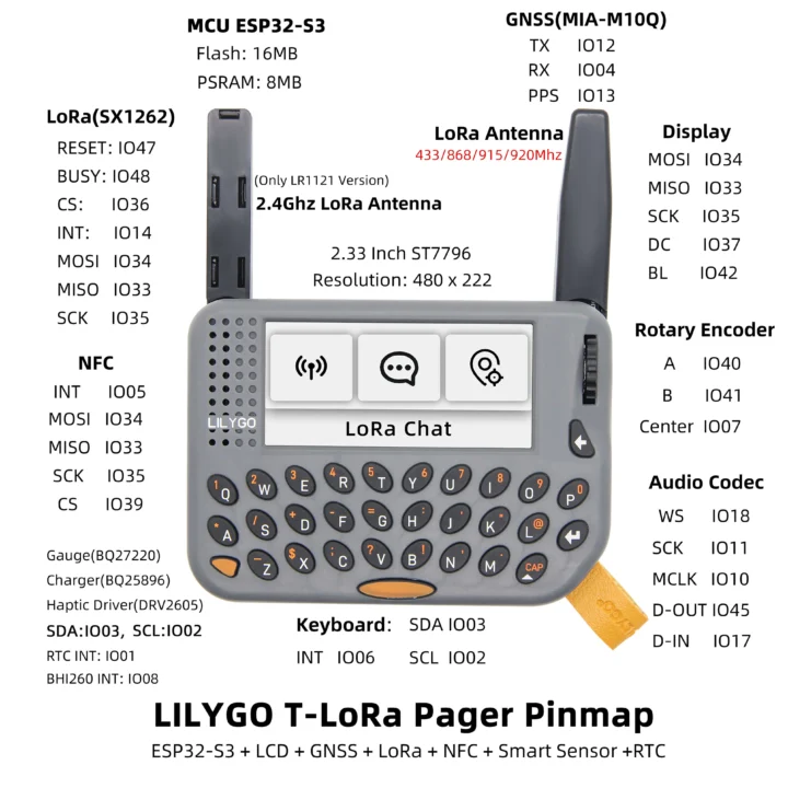 Pinmap Lora Pager