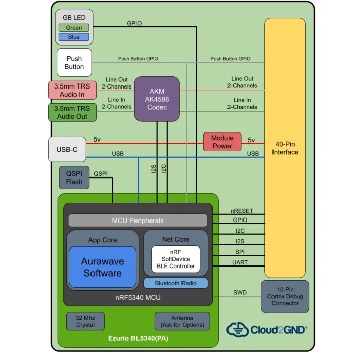 Architecture Aurawave AW100