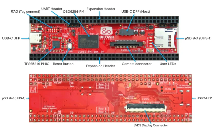 Conseil d'évaluation OSD62-PM-BRK