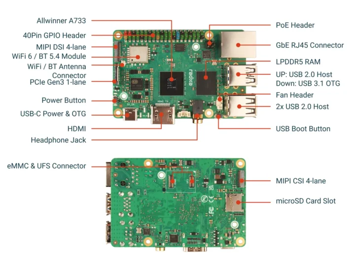 Spécifications Radxa Cubie A7A