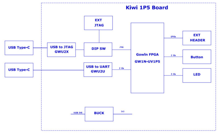Diagramme de blocs kiwi 1p5