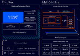 Arm Lumex C1-Ultra Mali G1-Ultra