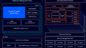 Arm Lumex C1-Ultra Mali G1-Ultra