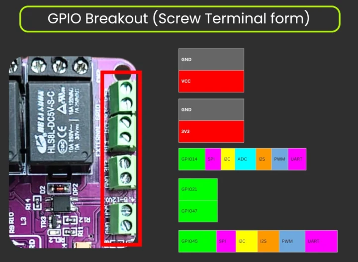 Terminaux du diagramme Pinout WiFircard GPIO