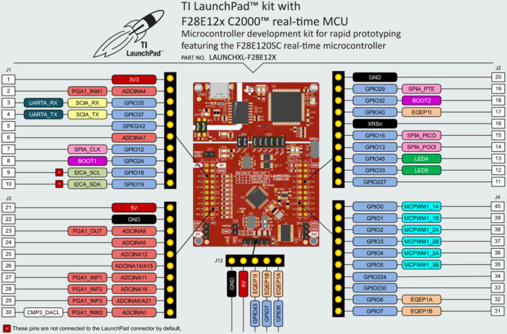 F28E12X Pinou de carte LaunchPad avec MCU de contrôle du moteur DSP