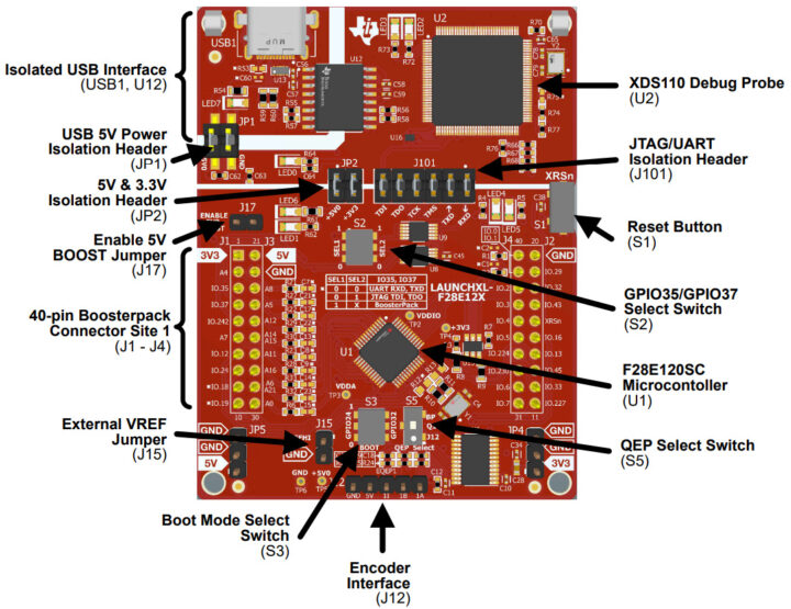 Fonctions clés de lancement F28E12X