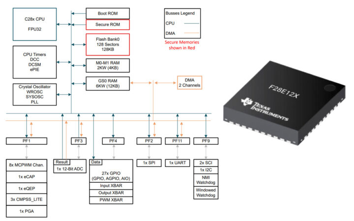 Texas Instruments F28E12X Série de schémas de bloc MCUS en temps réel E C2000