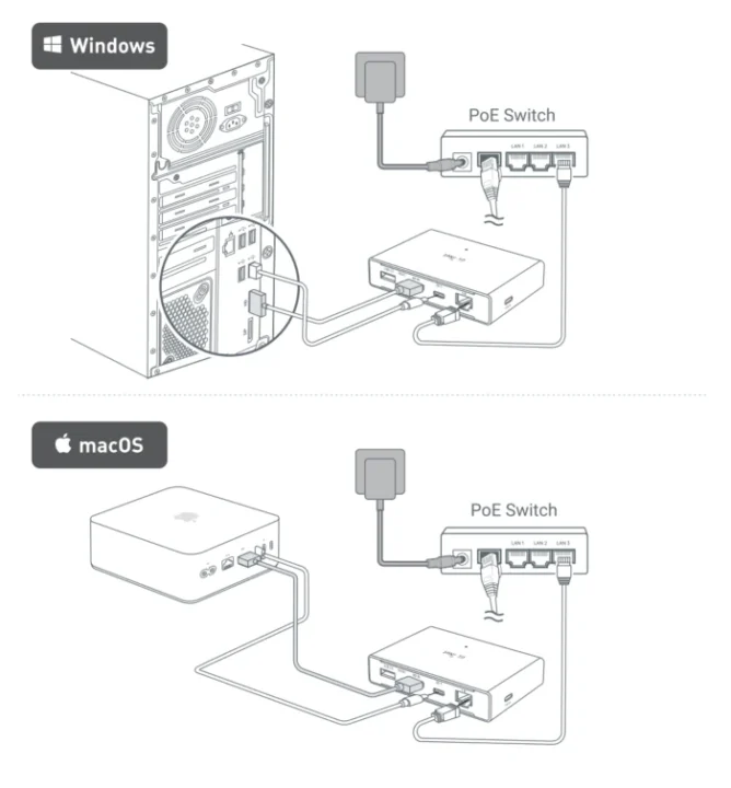 KVM sur la connexion POE