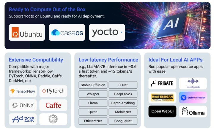 Écosystème du logiciel Fogwise Airbox Q900