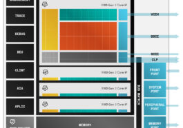 SiFive Intelligence X180 Gen 2 Core Complex